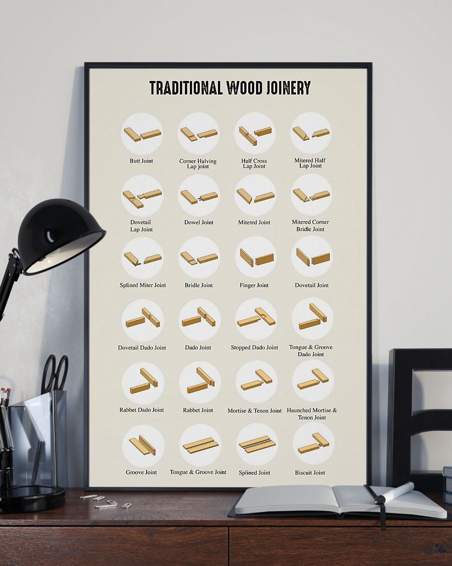 Professions Poster – Carpenter Traditional Wood Joinery Vertical Canvas And Poster | Wall Decor Visual Art