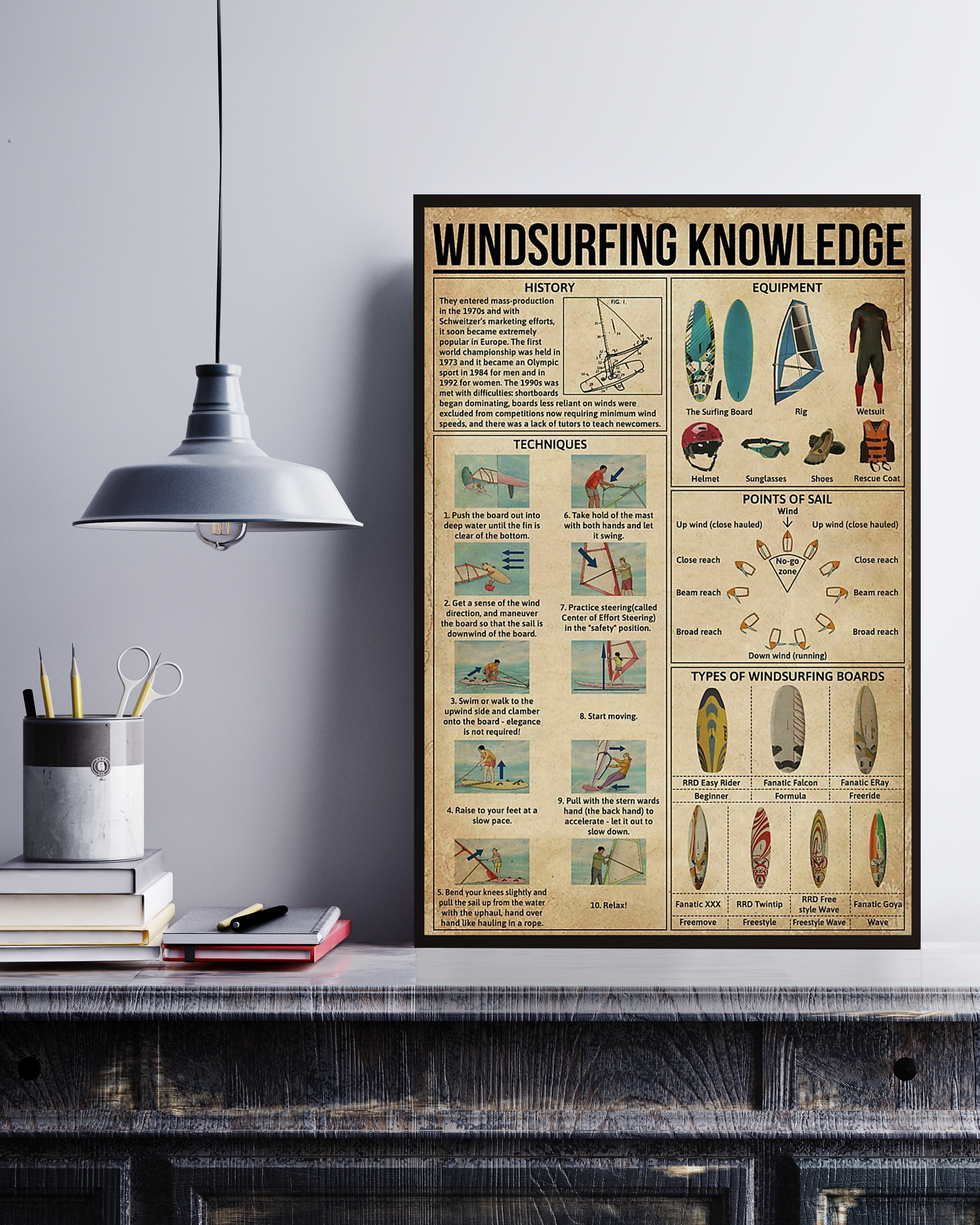 Windsurfing Poster Portrait Knowledge Poster No Frame