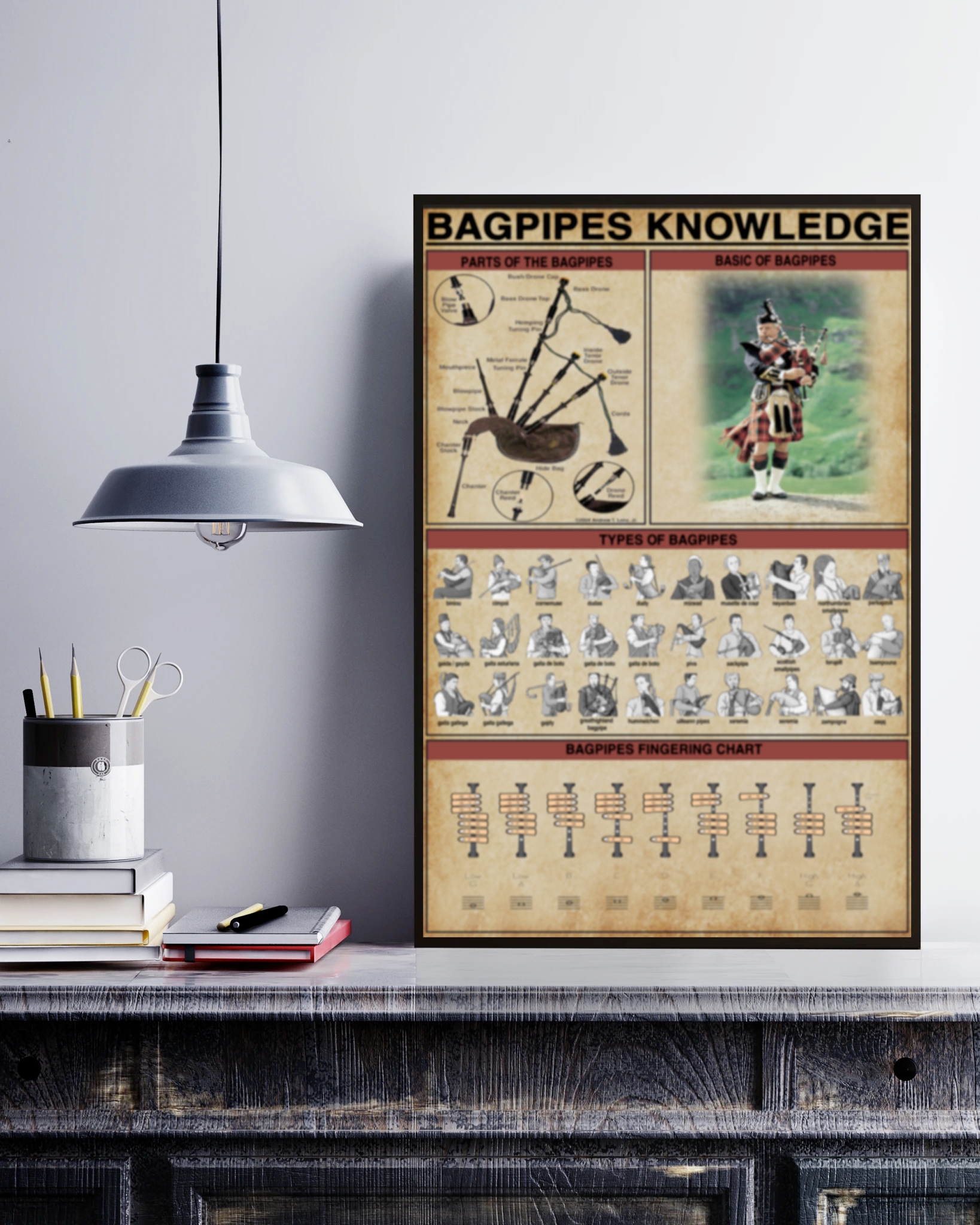 Bagpipes Knowledge Poster