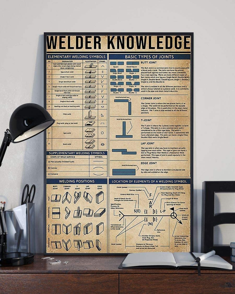 Welder Knowledge Elementary Welding Symbols Poster