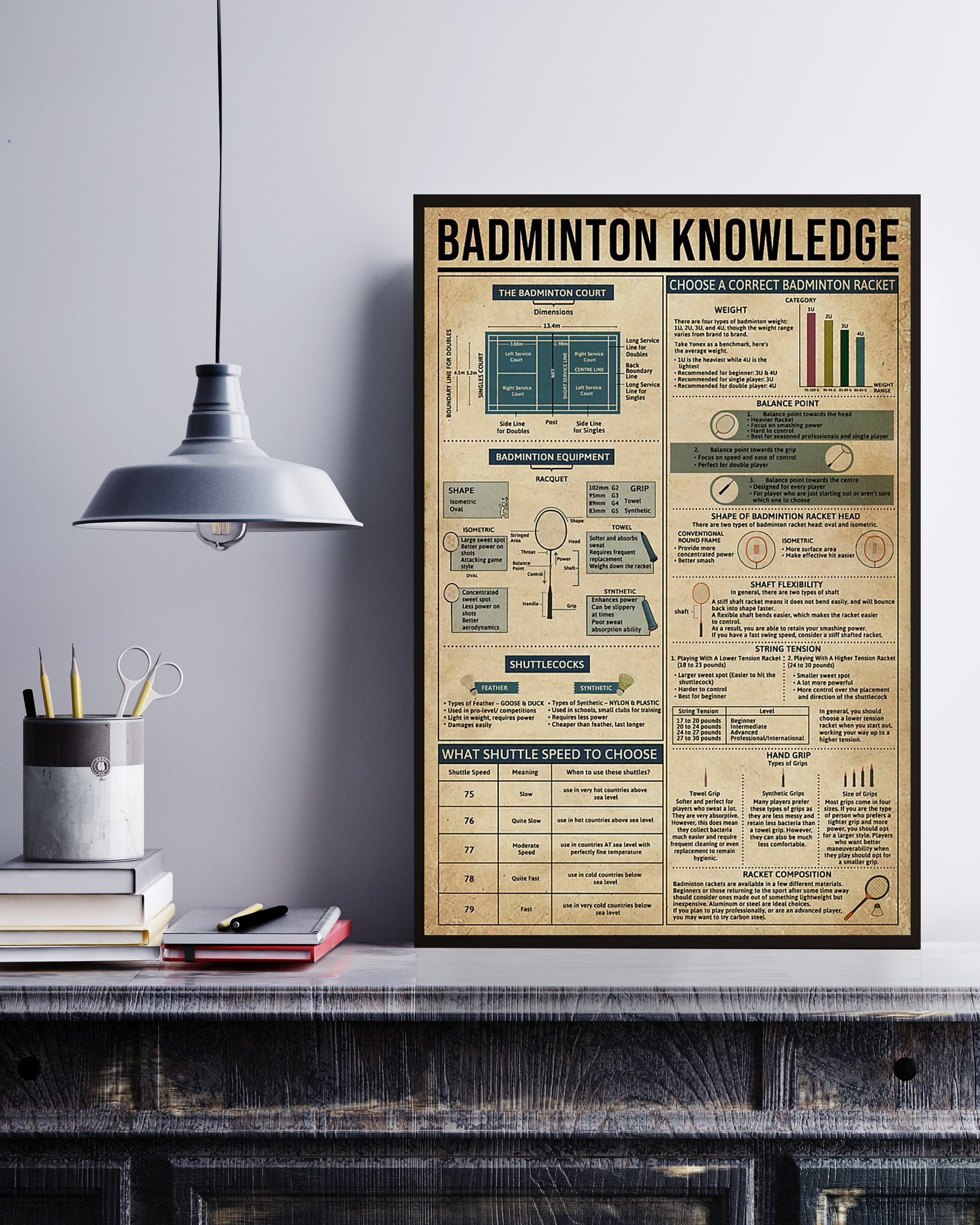 Badminton Knowledge Unframed Poster No Frame