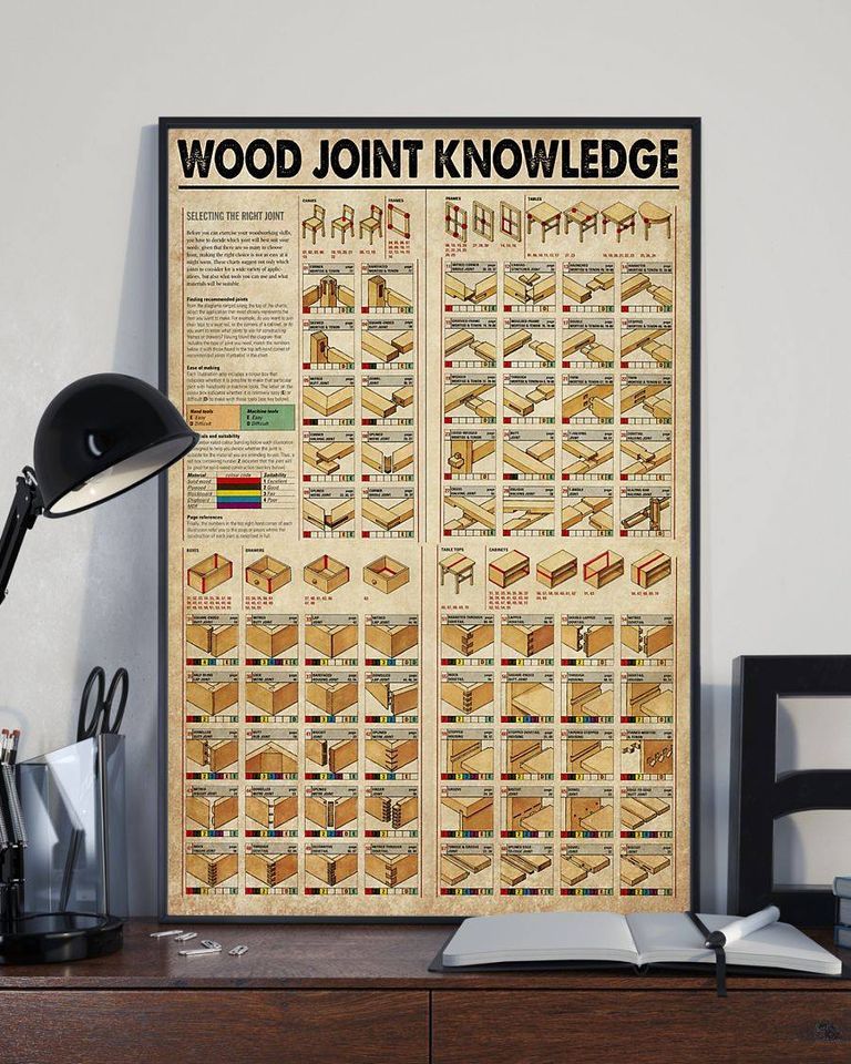 Wood Joint Knowledge For Men And Women Home Living Room Wall Decor Vertical Poster Canvas Y97