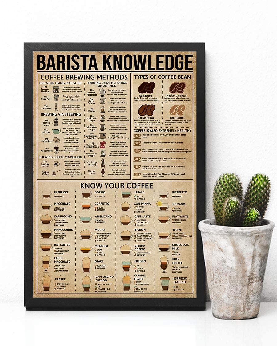 Barista Knowledge Coffee Brewing Methods Know Your Coffee Poster