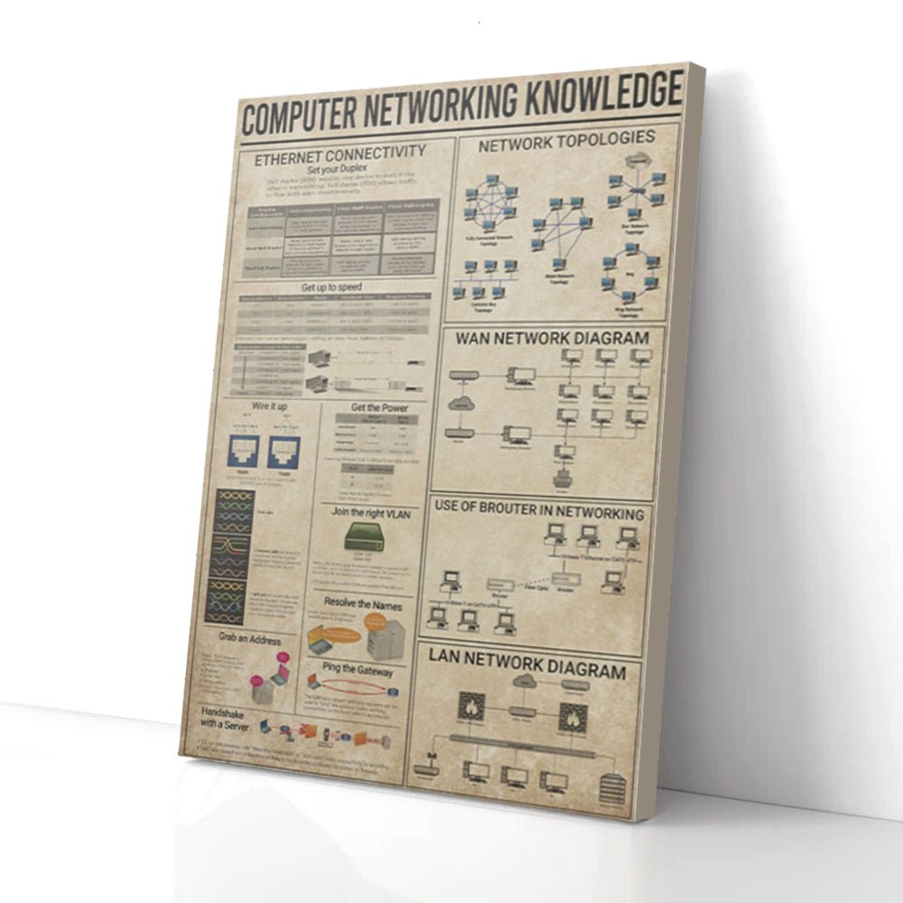 Bestieship Computer Networking Knowledge Engineer Canvas Prints