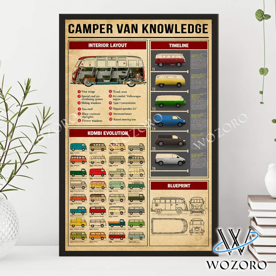 Wozoro Poster Volkswagen Camper Van Knowledge Size 11×17, 16×24, 24×36 inch