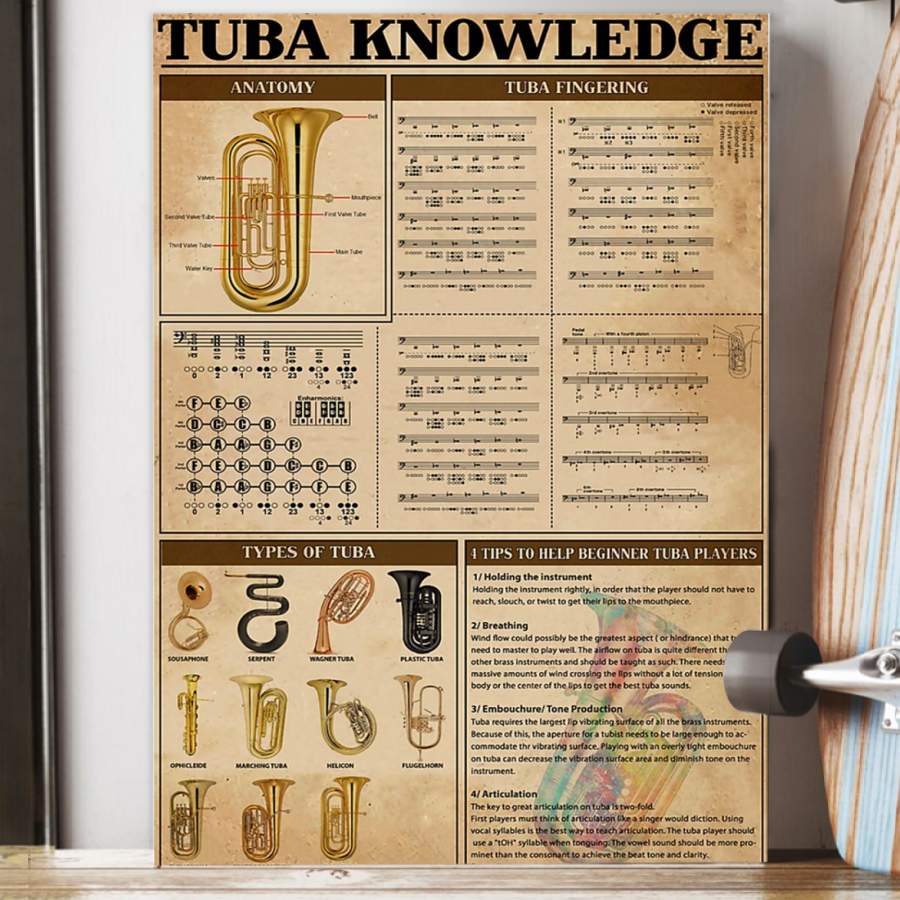 Poster Tuba Knowledge Custom Design Gift For Tubist