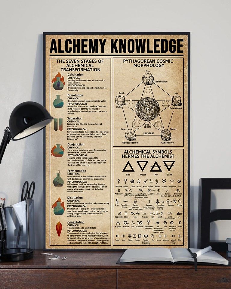 Alchemy Knowledge For men And Women Home Living Room Wall Decor Vertical Poster Canvas Y97