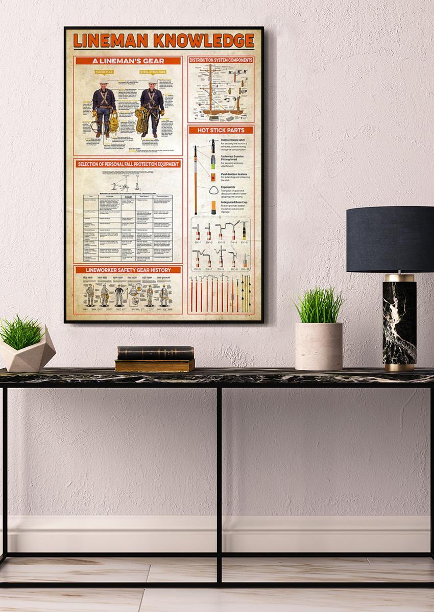 Lineman Basic Information Electricity Knowledge Gift For Electrician