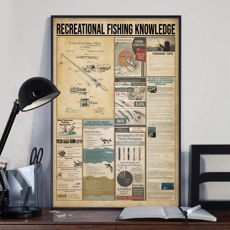 Wozoro Unframed Poster Recreational Fishing Knowledge Size 11×17, 16×24, 24×36 inch