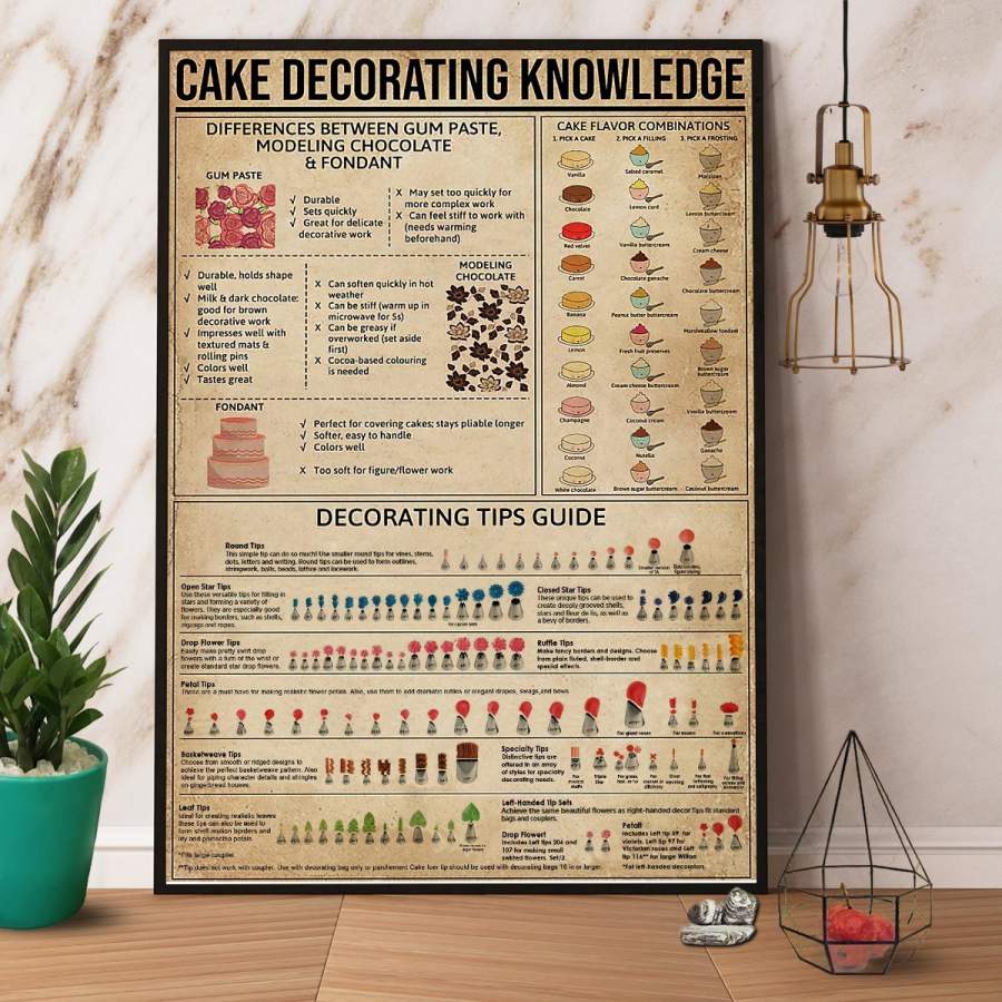 Baker Cake Decorating Knowledge Paper Poster No Frame/ Wrapped Canvas Wall Decor Full Size