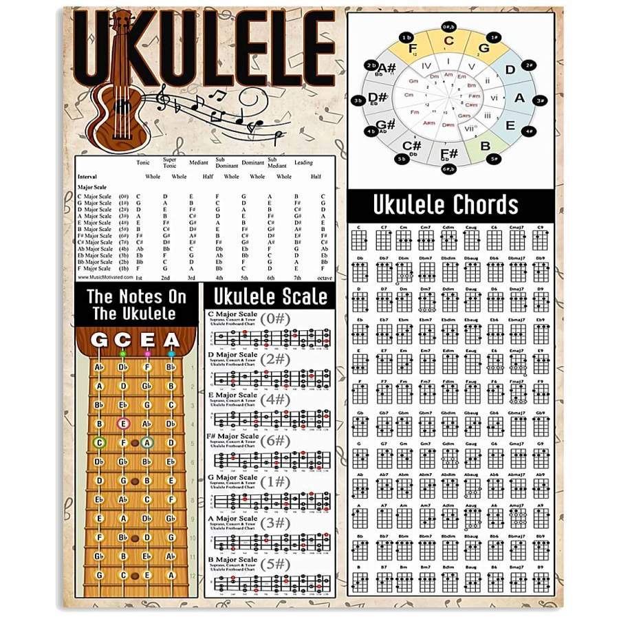 Ukulele Chords Scale Chart Custom Design Vertical Poster – MD – Home