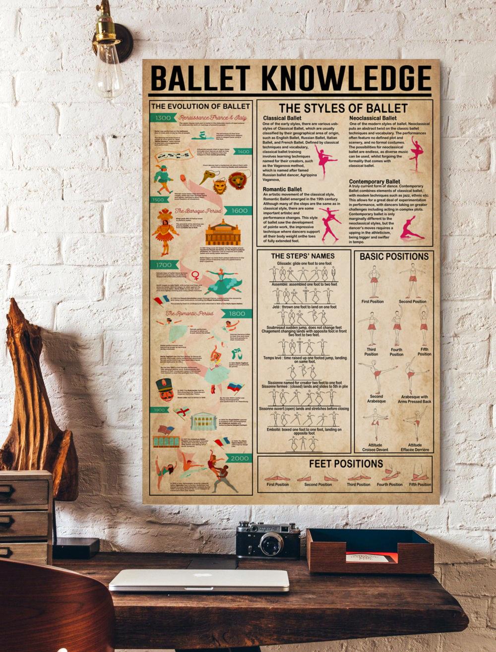 Ballet Knowledge Styles Of Ballet Vertical Poster