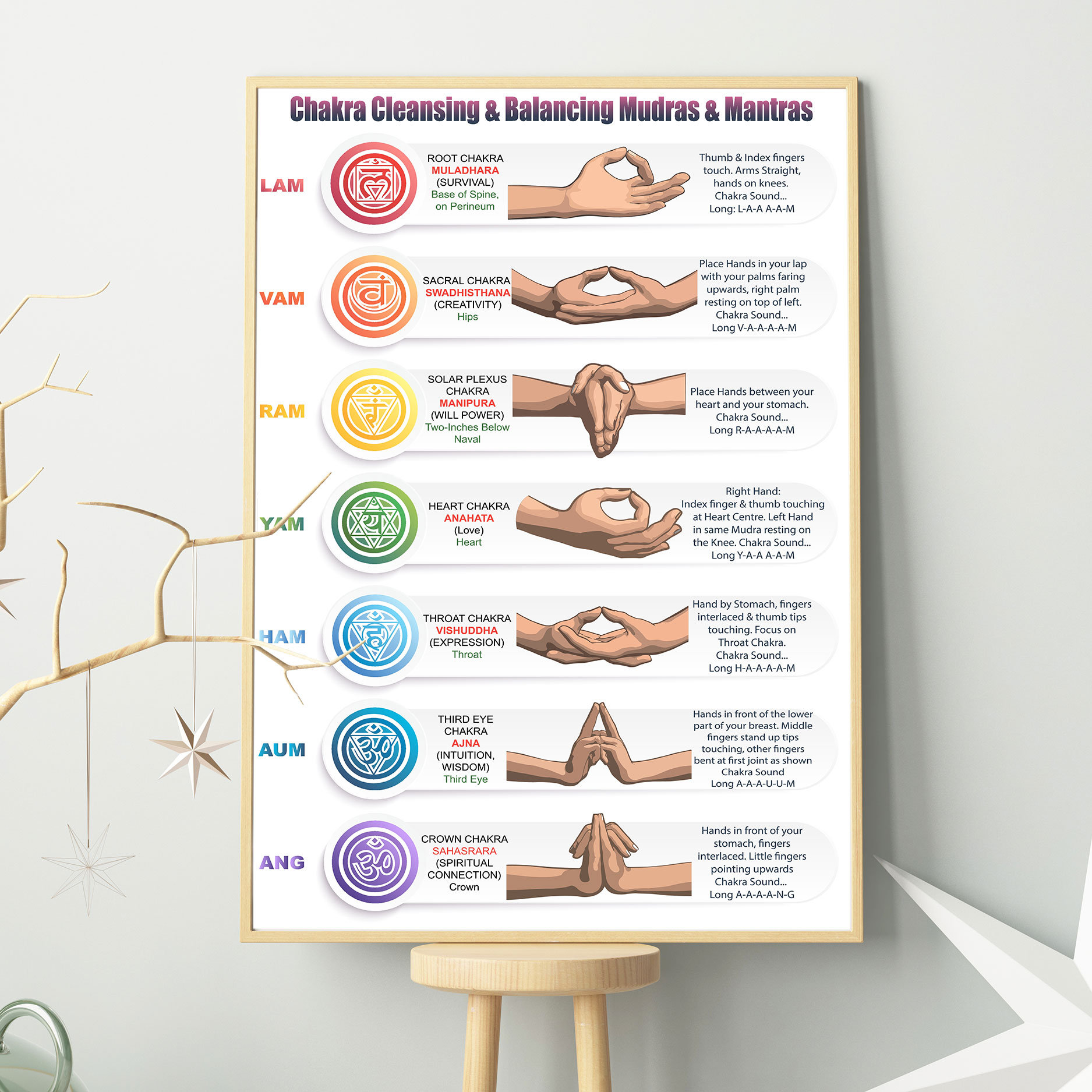 7 Chakras Knowledge Poster Best Gift For Yoga Lover Meditation Poster  Mindfulness Art  Meditation Art  Meditation Pose  Yoga Room Decor