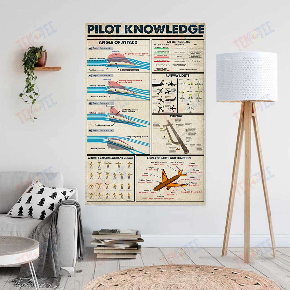 Canvas Prints Pilot Knowledge Wall Art Wall Art Home Decoration