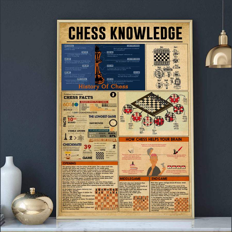 Wozoro Unframed Poster Wall Art Chess Knowledge Size 11×17, 16×24, 24×36 inch