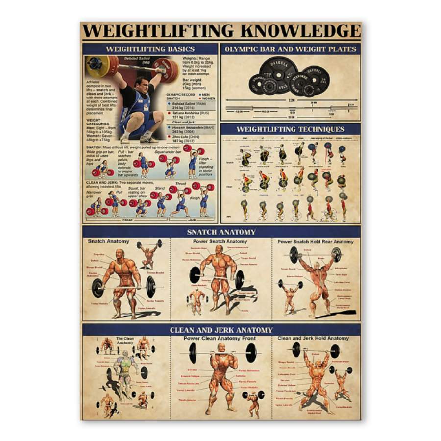 Weightlifting Knowledge Special Unique Custom Design Canvas Gift