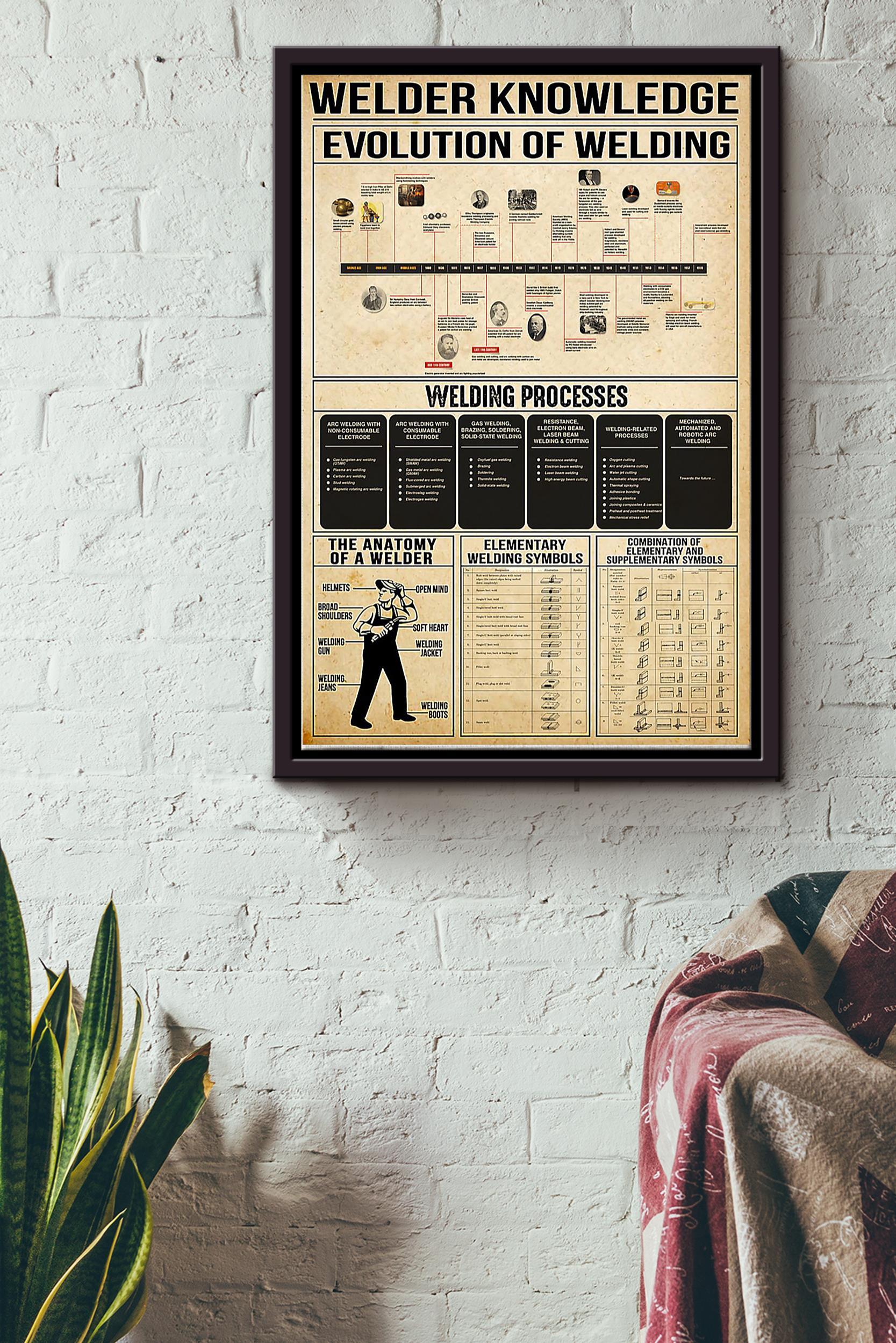 Welder Knowledge Evolution Of Welding Welding Processes Poster Framed Matte Canvas