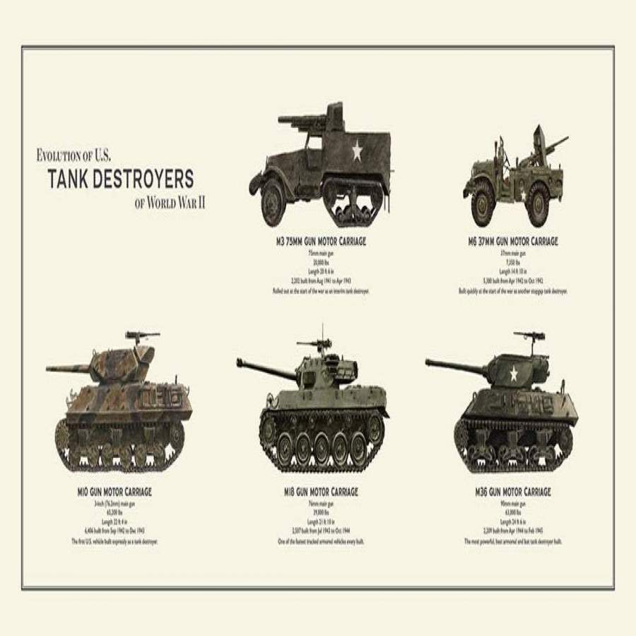 NMT2512 - Veteran - Evolution of US Tank Destroyers- Poster - Intercept ...