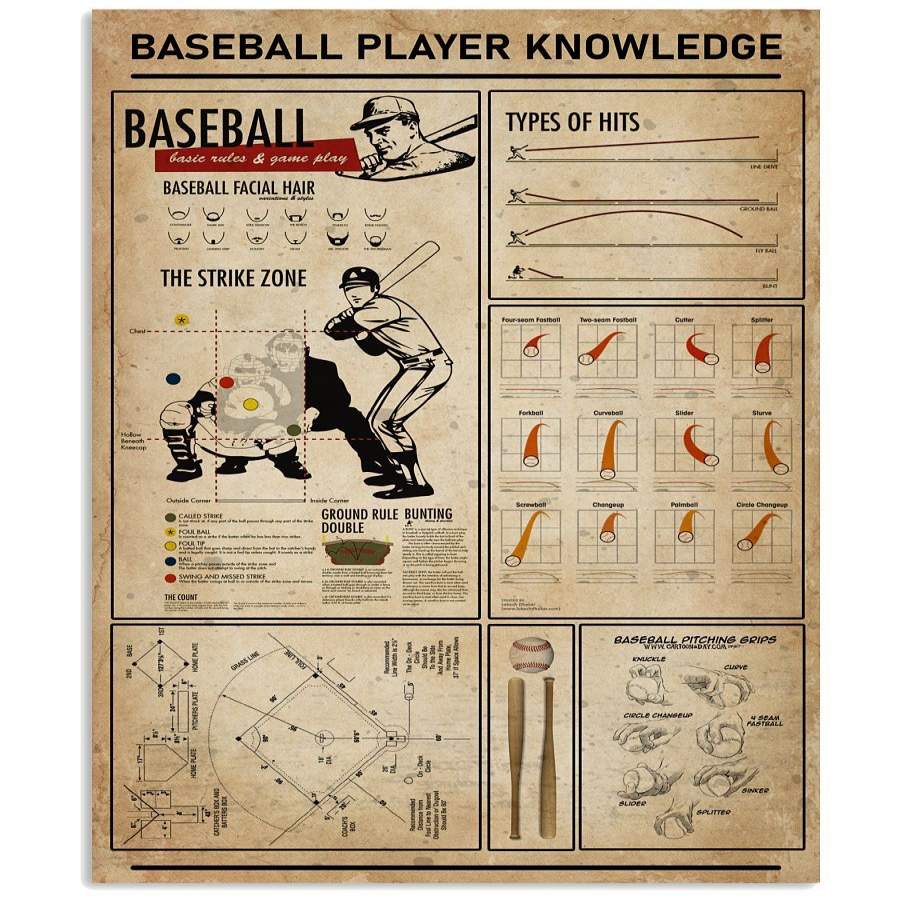 Baseball Player Knowledge Vertical Poster