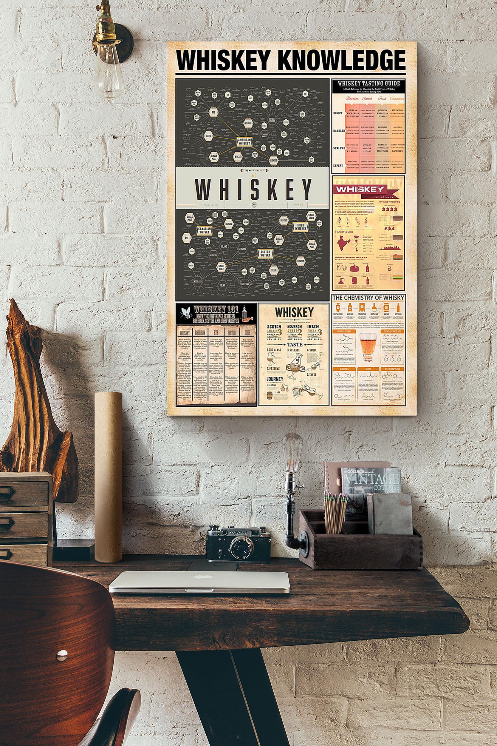 Bartender Whiskey Knowledge Vintage Poster