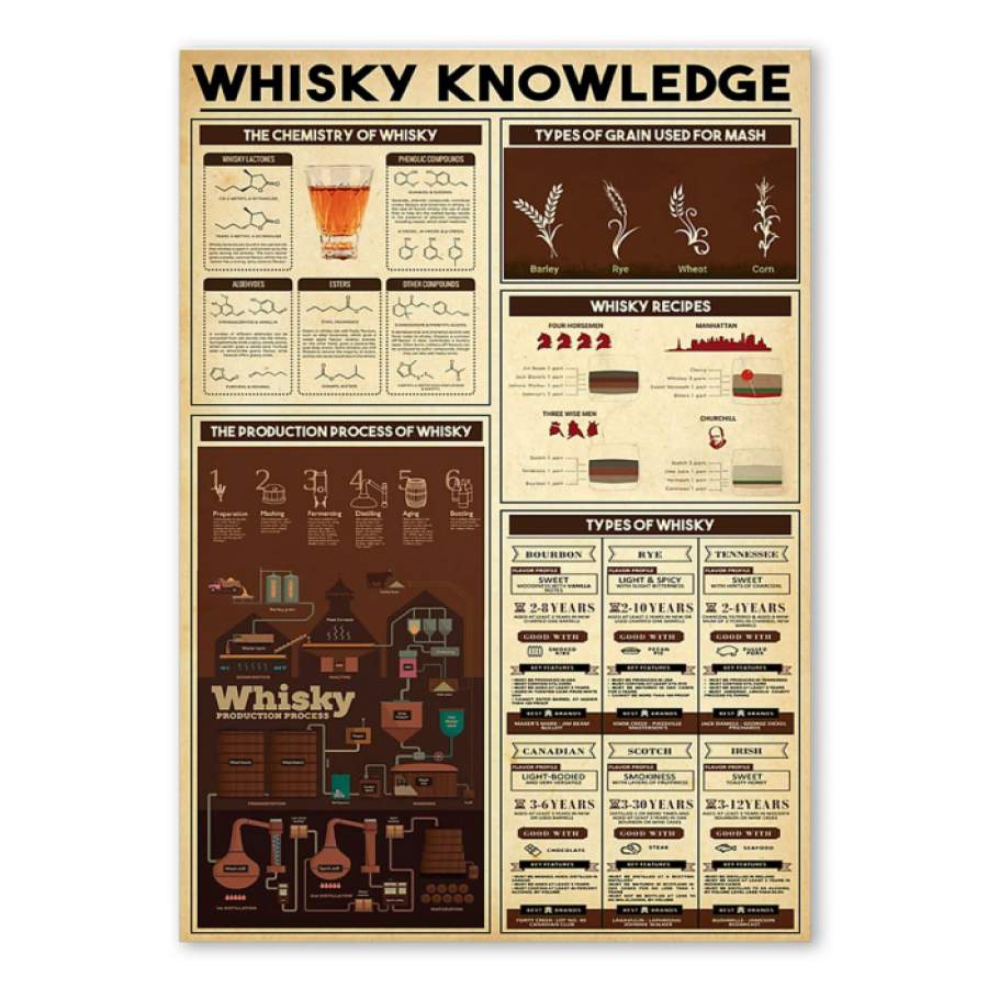 Whisky Knowledge  Unique Custom Design  Poster  Gift  For Wine Lovers