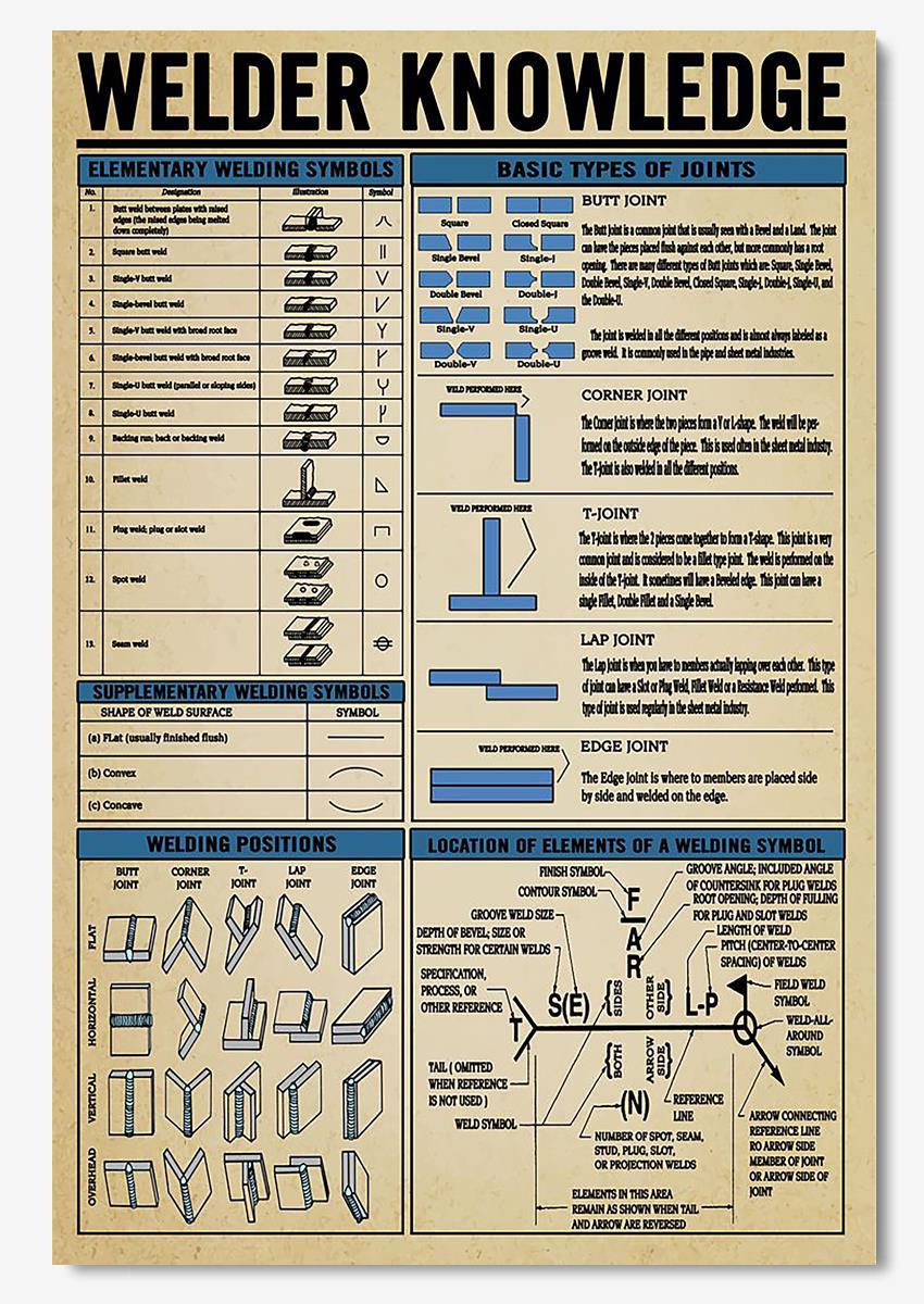 Welder Basic Information Knowledge Wall Art Gift For Welder Engineer Poster