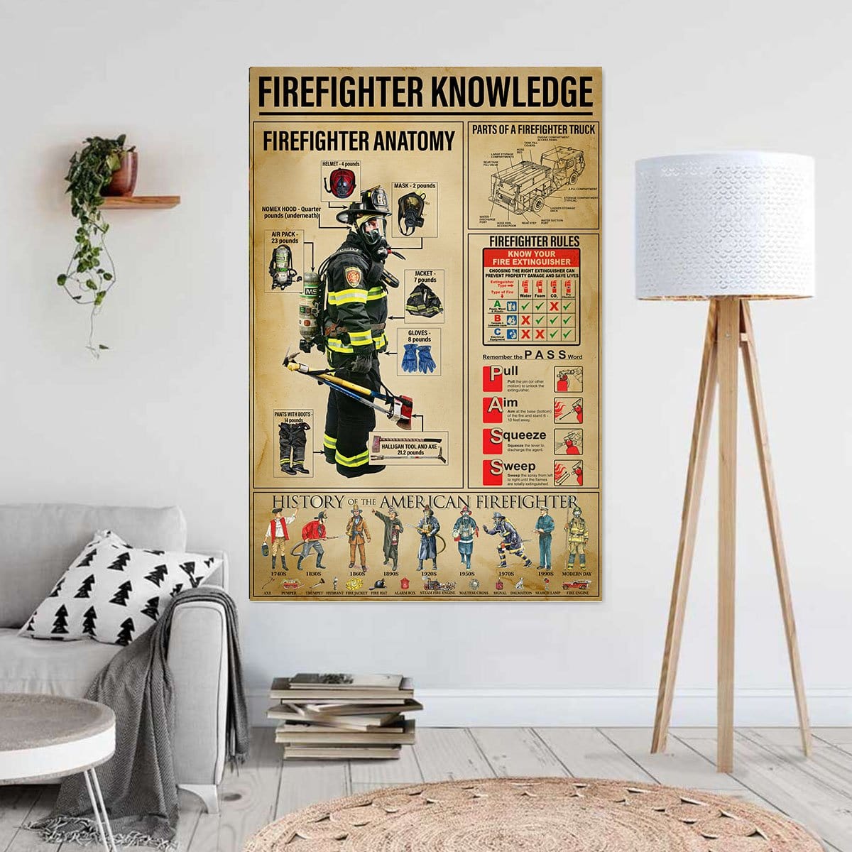 Canvas Art Prints Firefighter Knowledge Wall Art Home Decor