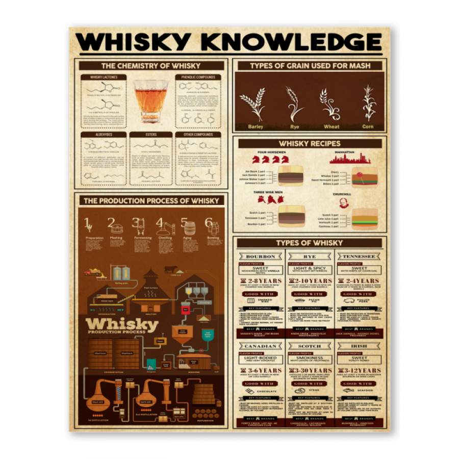 Whisky Knowledge Special Custom Design Poster  Gift  For Wine Lovers