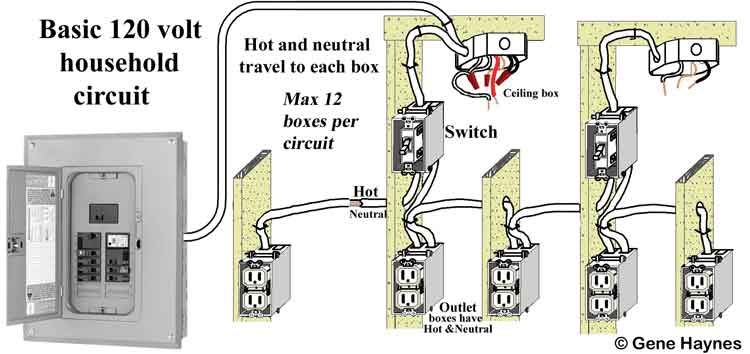 Basic house wiring fashionstation 0608 2309