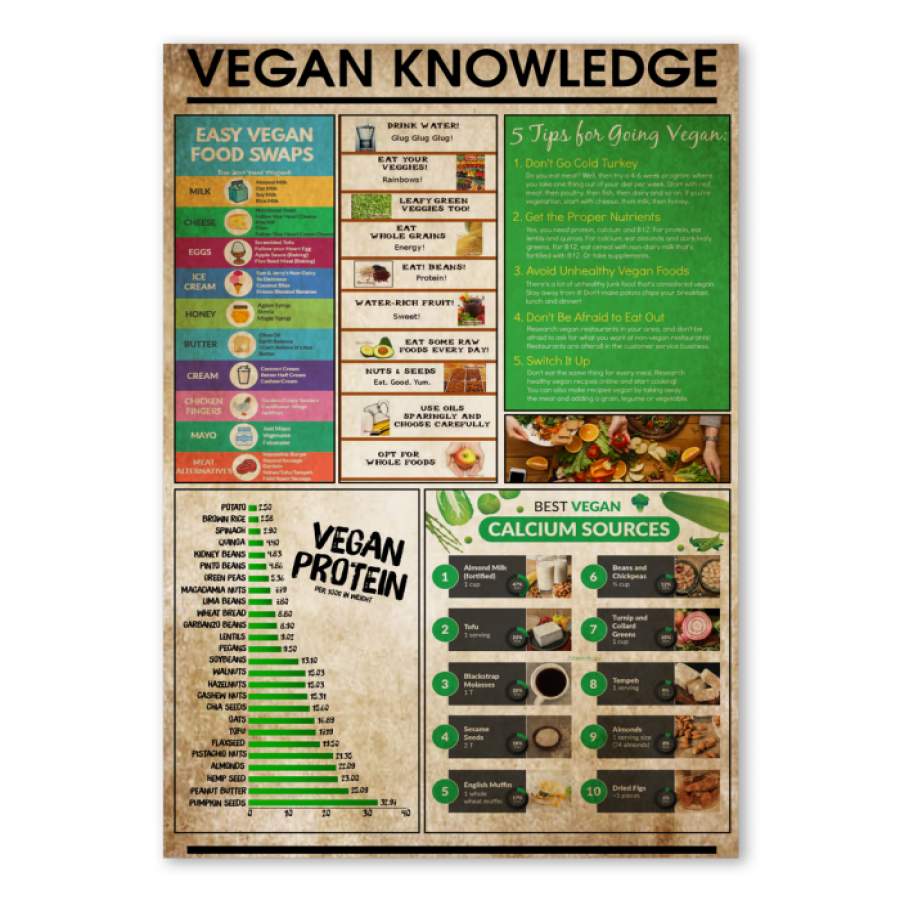 Vegan Knowledge  Unique Custom Design  Poster  Meaningful Gift