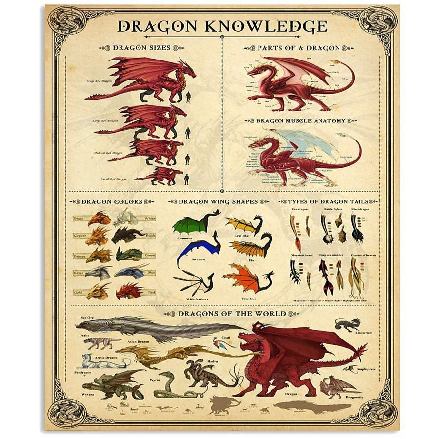 Vintage Dragon Knowledge Custom Design Vertical Poster