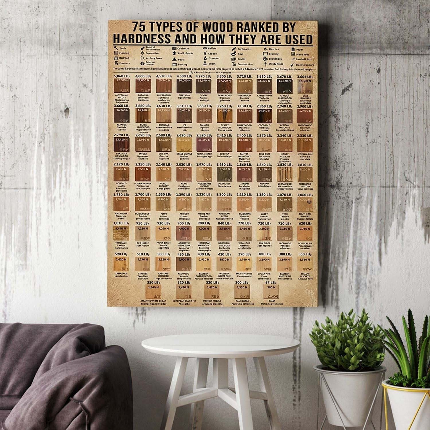 75 Types Of Wood Canvas, Wood Joint Knowledge Posters, Carpenter Knowledge, Carpenter Know, Gift For Woodworkers, Carpenter Gift, Wall Art