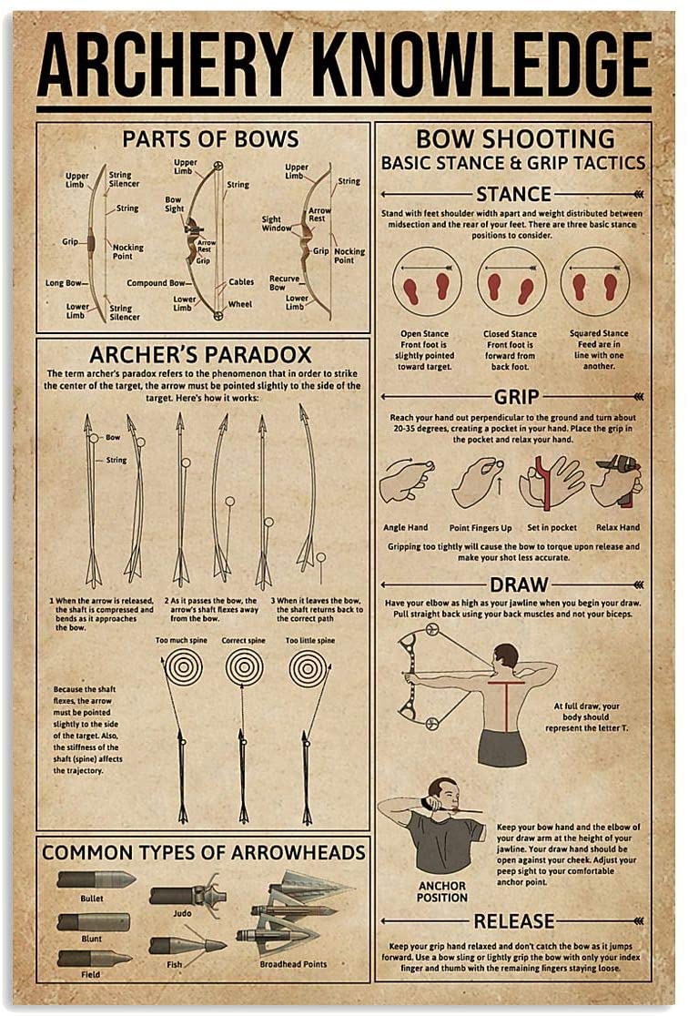 Poster – Archery Knowledge Vertical Poster – Poster Wall Art Print Size X – Ta72