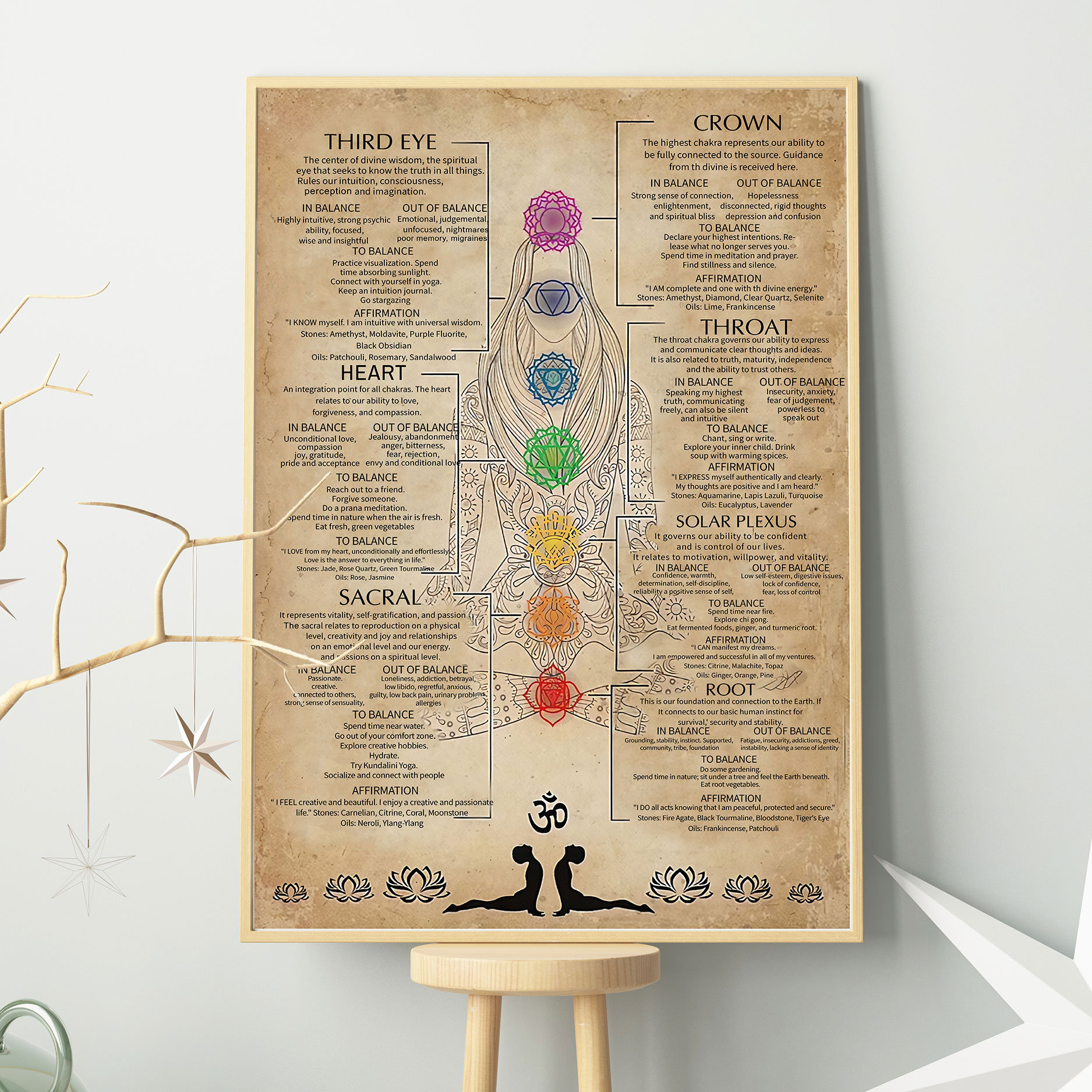 7 Chakras Knowledge Poster  Chakras Poster Decor Meditation Poster  Meditation Art  Chakra Wall Hanging   Yoga Room Decor