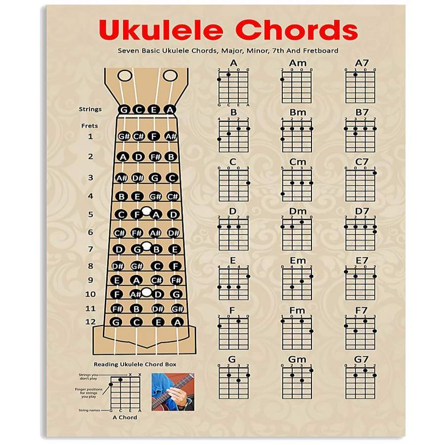 Ukulele Fretboard And Chord Chart Vertical Poster Poster Art Design 1704