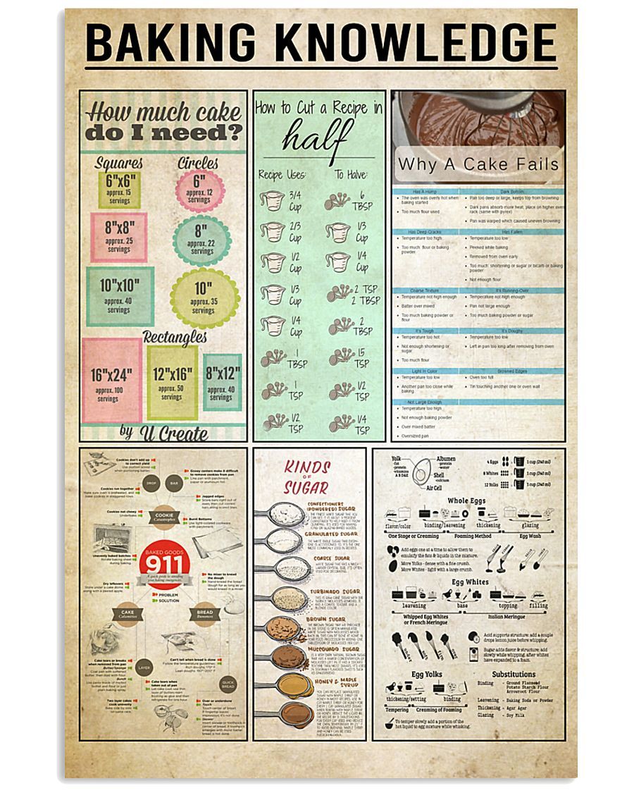 Baking Canvas Knowledge How Much Cake Do I Need? Matte Canvas