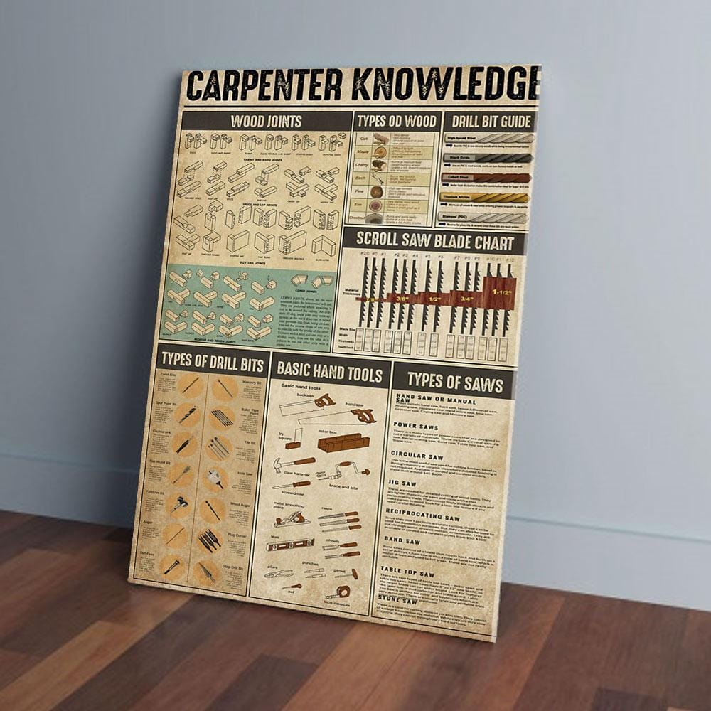 Canvas Artwork Carpenter Knowledge Vintage Wood Signals Wall Art Carpenter Canvas Wall Art For Living Room