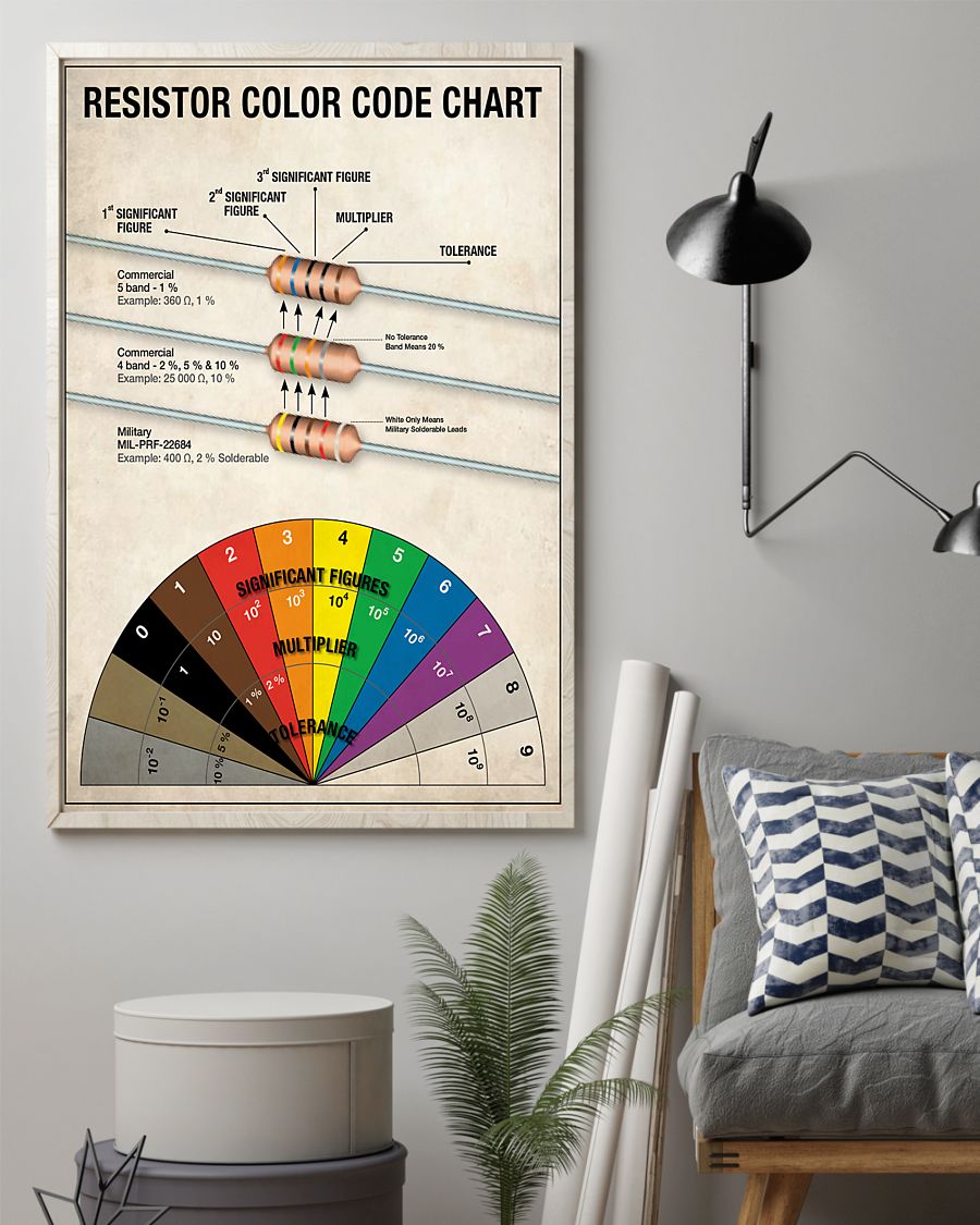 Professions Poster – Electrician Resistor Color Code Chart Vertical Canvas And Poster | Wall Decor Visual Art
