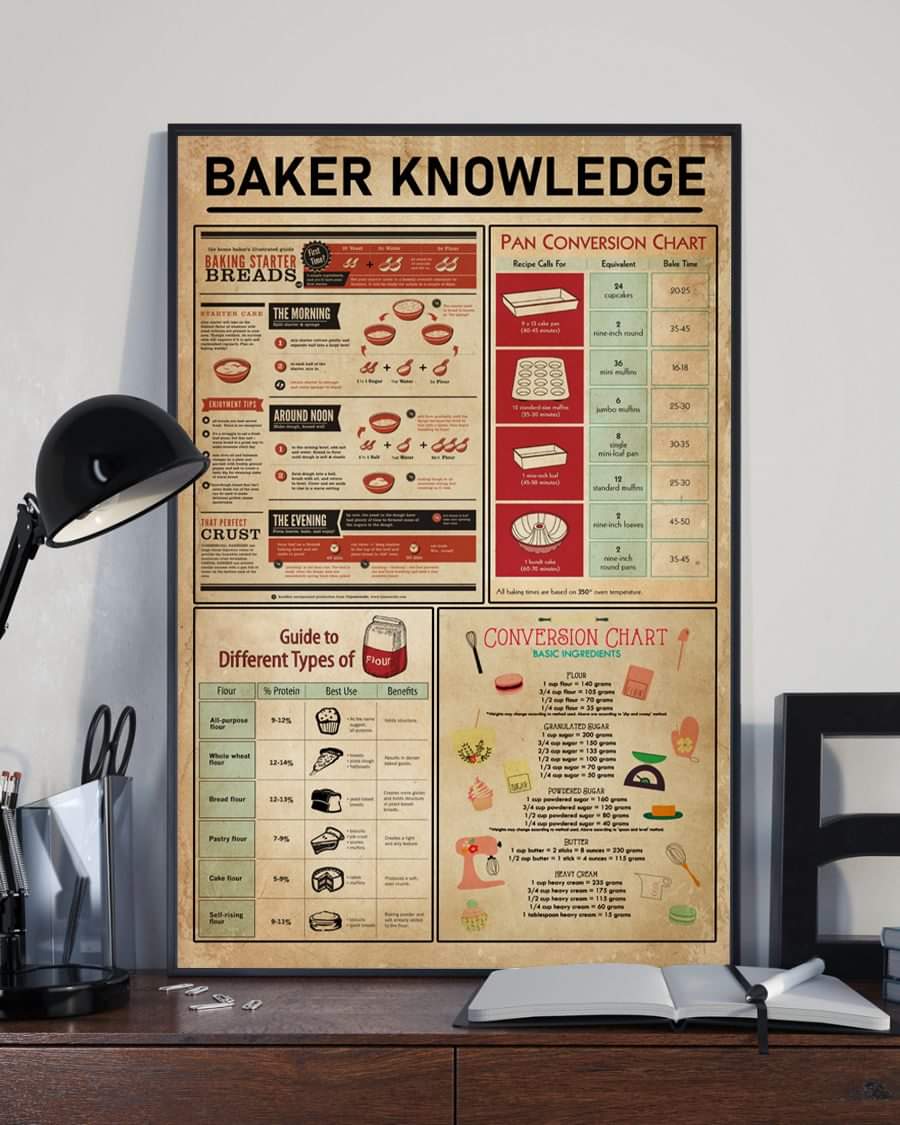 Baker Knowledge Poster  Canvas