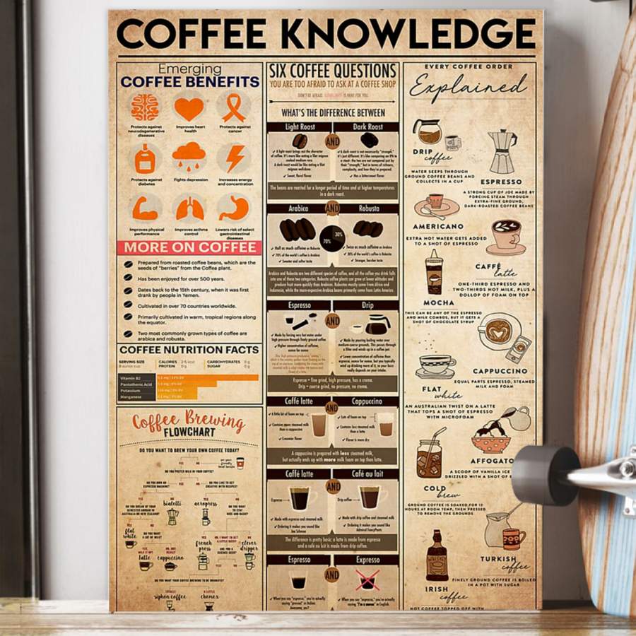 Coffee Knowledge  Unique Custom Design  Poster  Gift  For Coffee Lovers