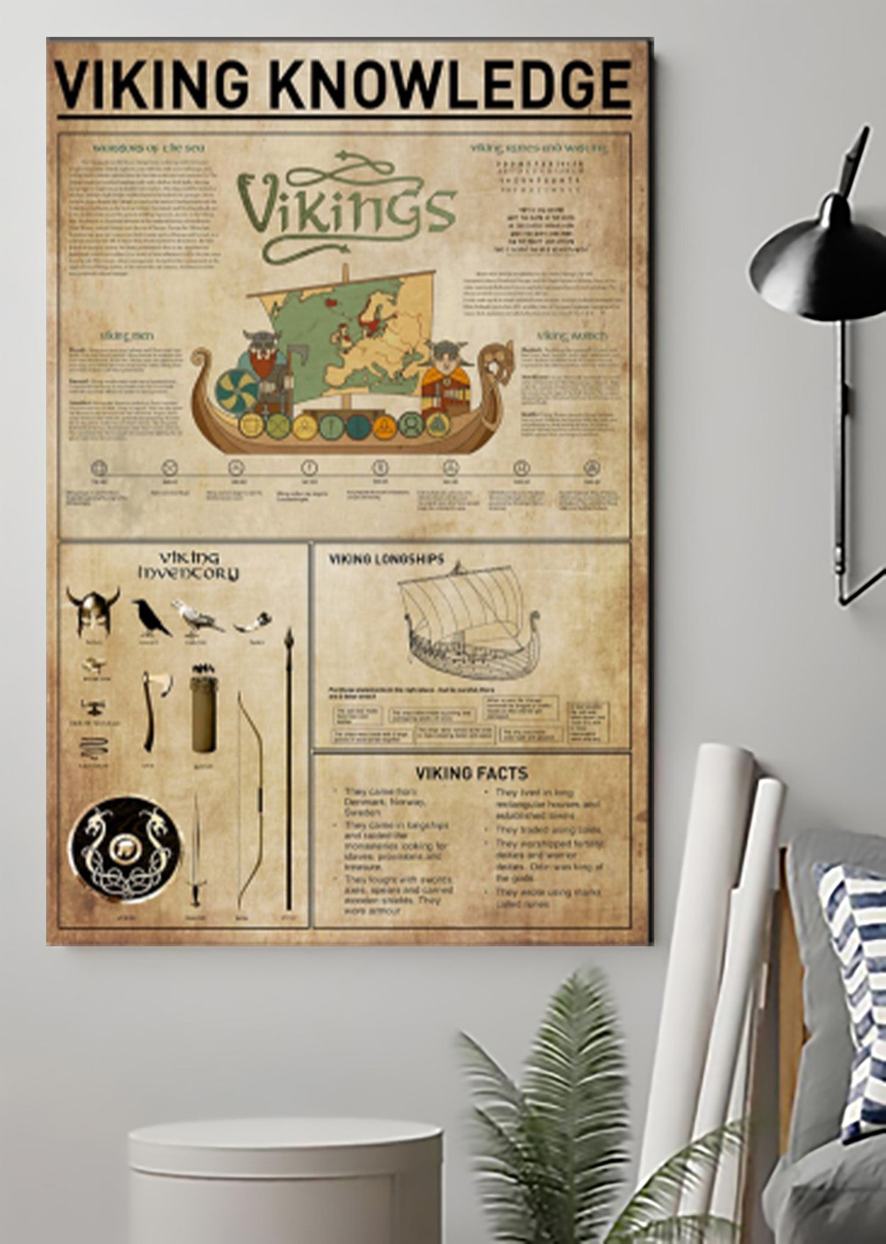 Viking Knowledge Poster Viking Longship Poster