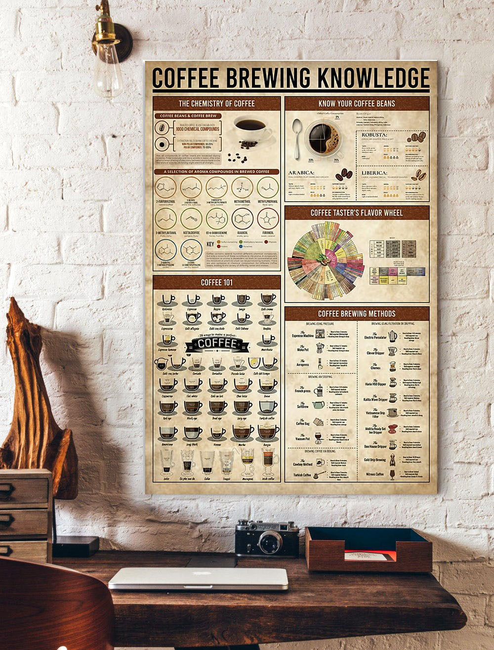 Coffee Brewing Knowledge Poster