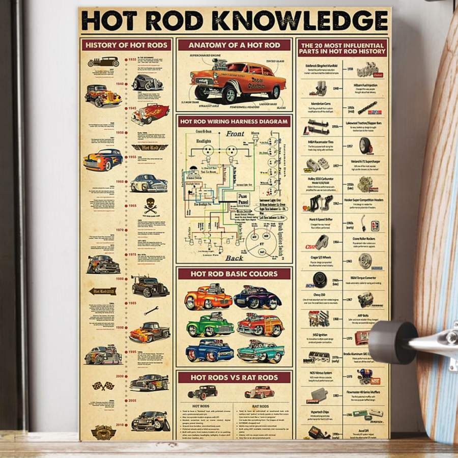 Hot Rod Knowledge Trending Gift For Hot Rod Lovers Poster