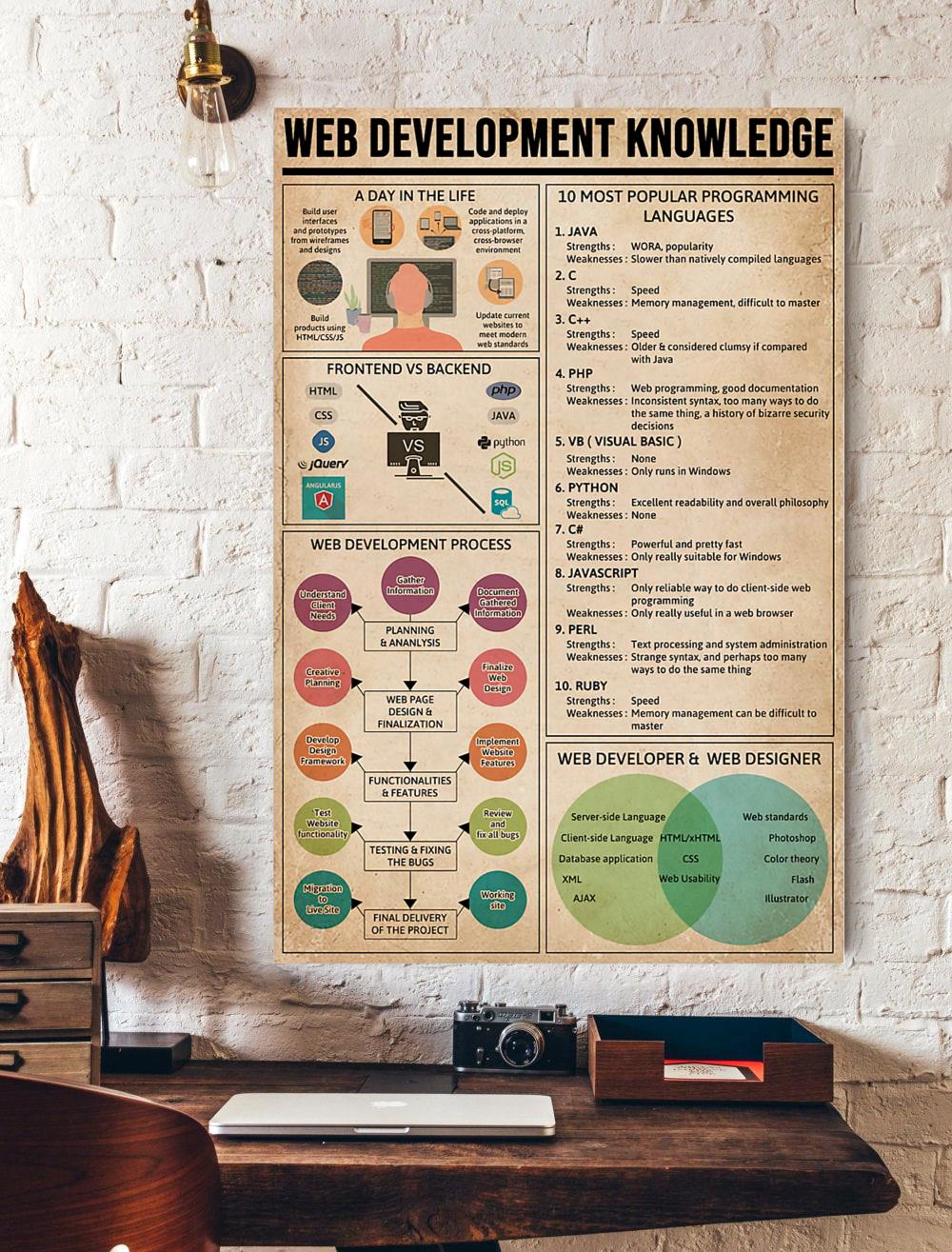 Web Development Knowledge Vertical Poster