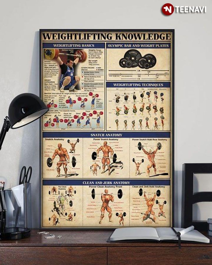 weightlifting knowledge poster canvas