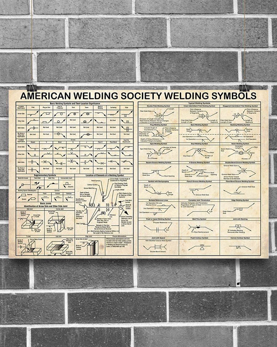 Professions Poster – Welder American Society Horizontal Canvas And Poster | Wall Decor Visual Art