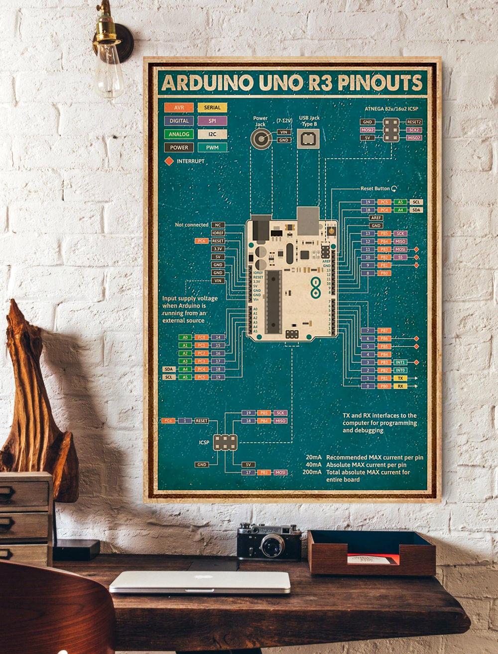 Arduino Uno R3 Pinouts Knowledge Vertical Poster