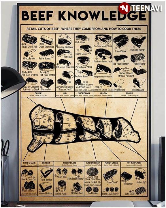 beef knowledge retail cut of beef where they come from and how to cook them poster canvas poster canvas