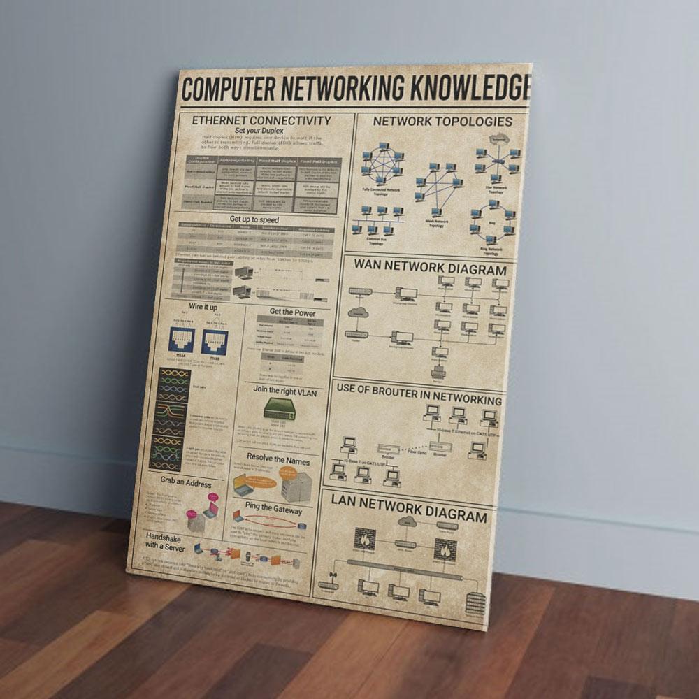 Canvas Artwork Computer Networking Knowledge Vintage Wall Art Engineer Canvas Ready To Hang Canvas Wall Art