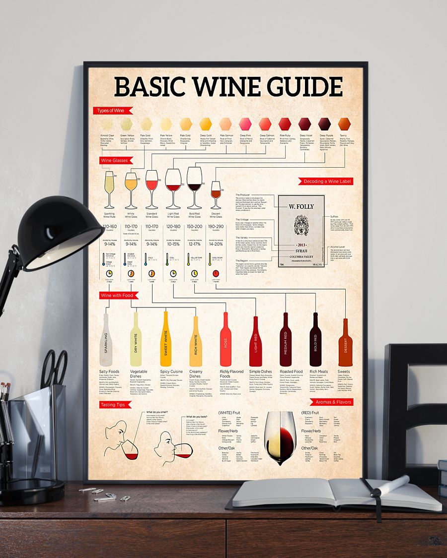Professions Poster – Bartender Basic Wine Guide Vertical Canvas And Poster | Wall Decor Visual Art